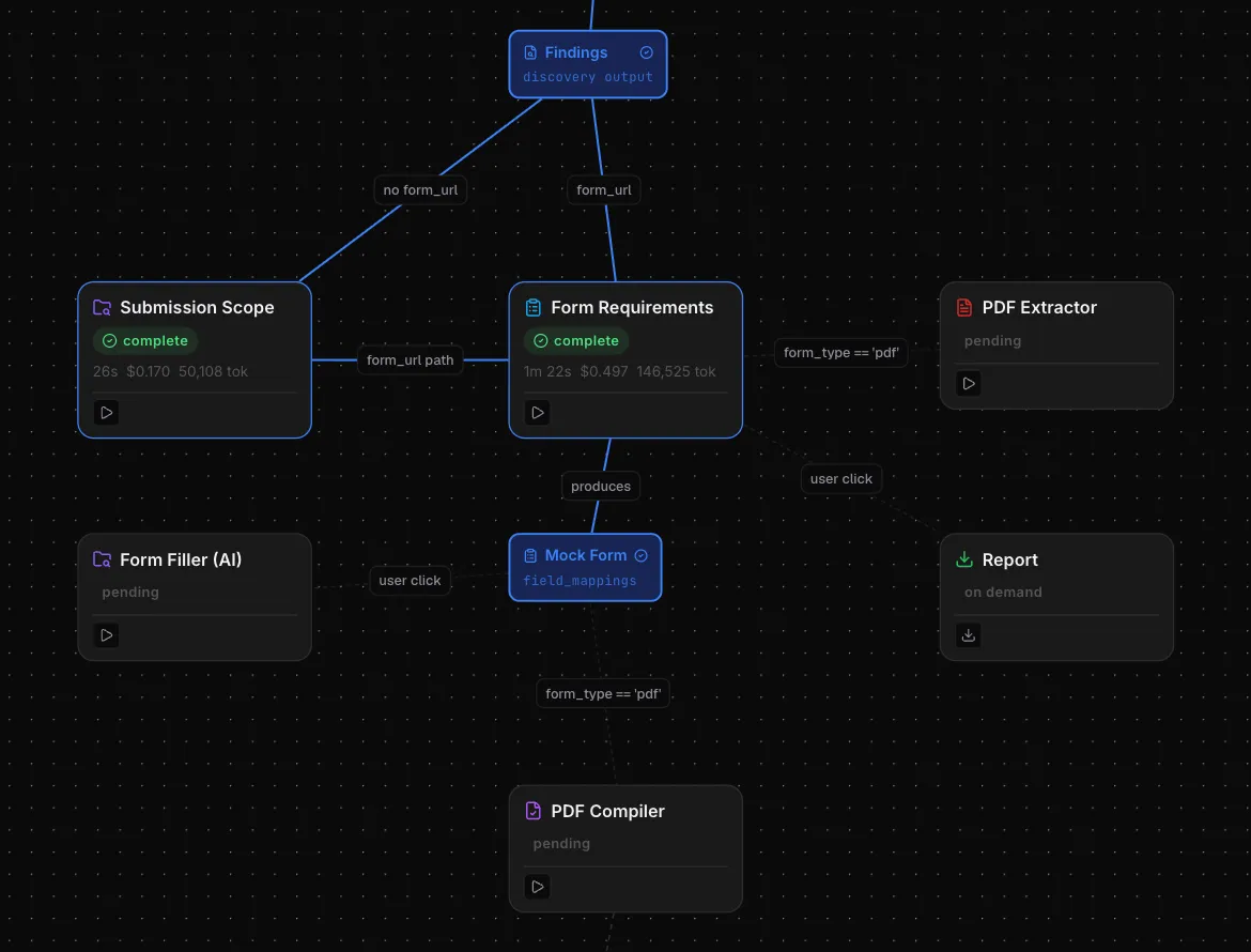 Intelligent AI Orchestration